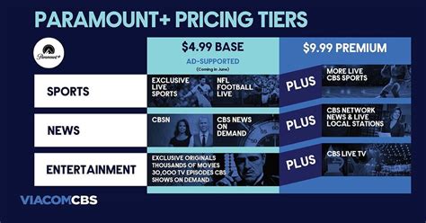 paramount streaming cost per month.